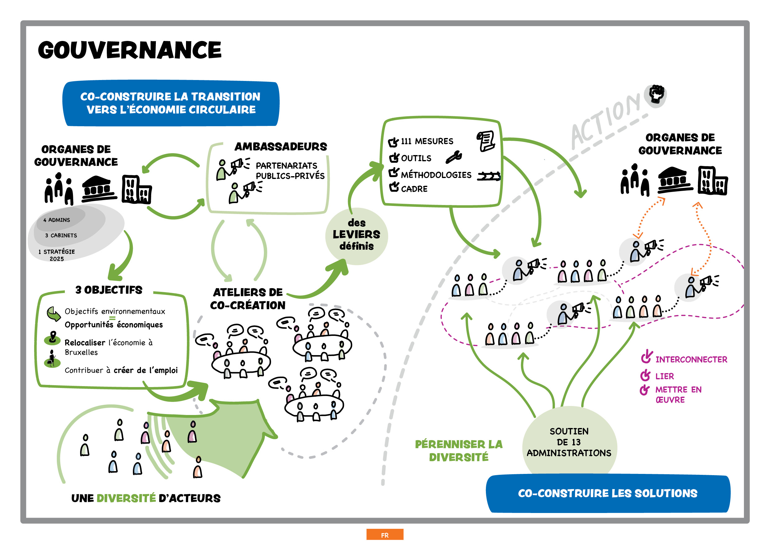 Innovatieve governance voor het GPCE