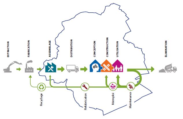 DE BOUWSECTOR IN BRUSSEL – STAND VAN ZAKEN EN VOORUITBLIK: OP WEG NAAR EEN CIRCULAIRE ECONOMIE